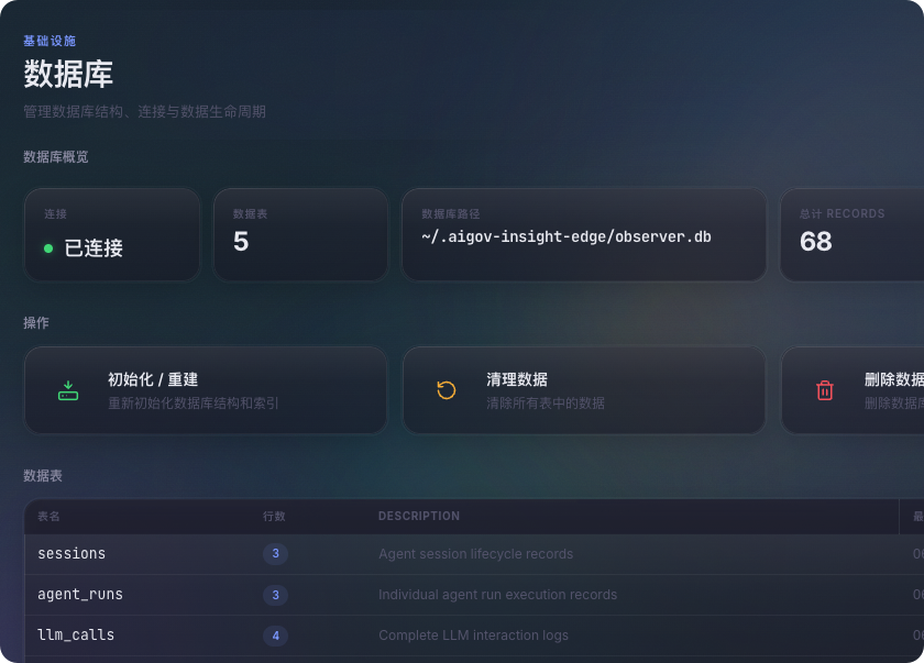 数据库管理