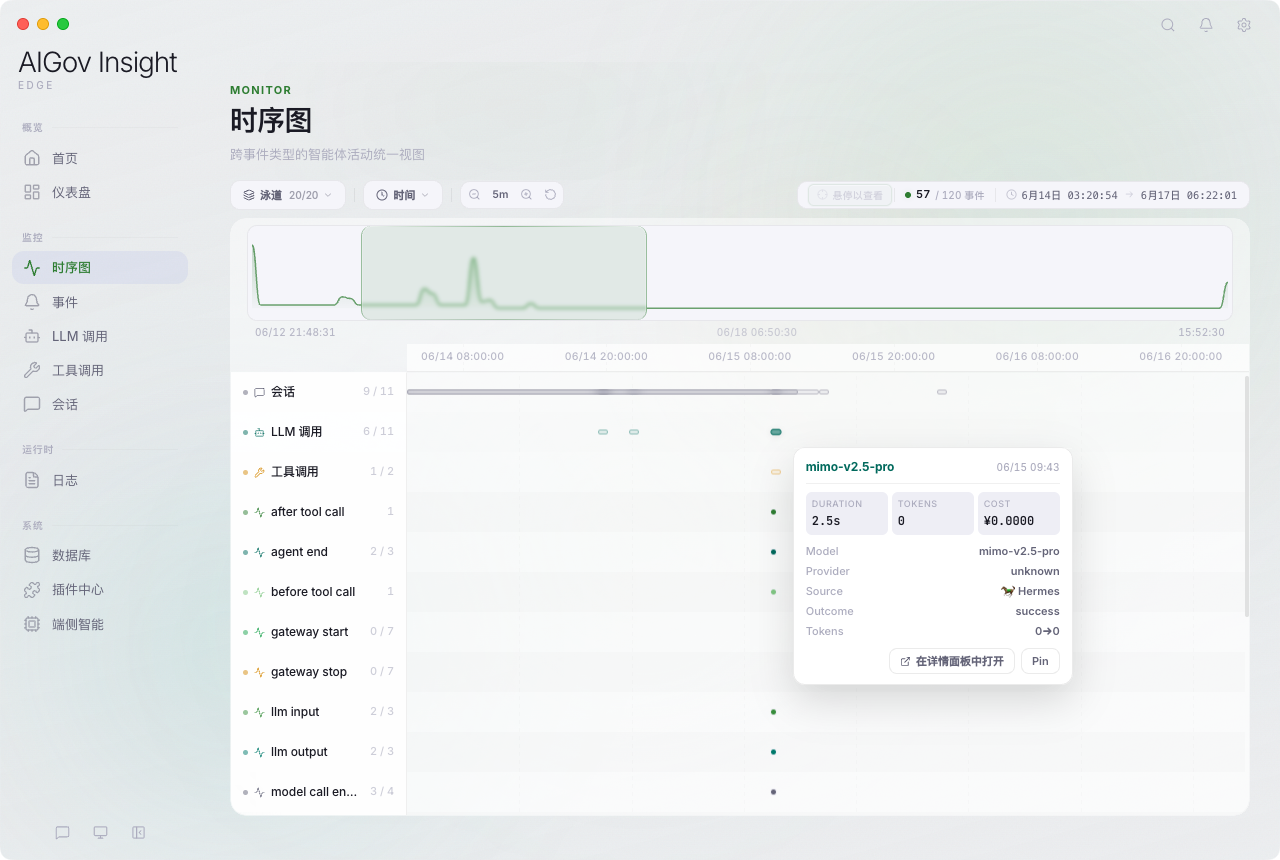 Timeline 时序图