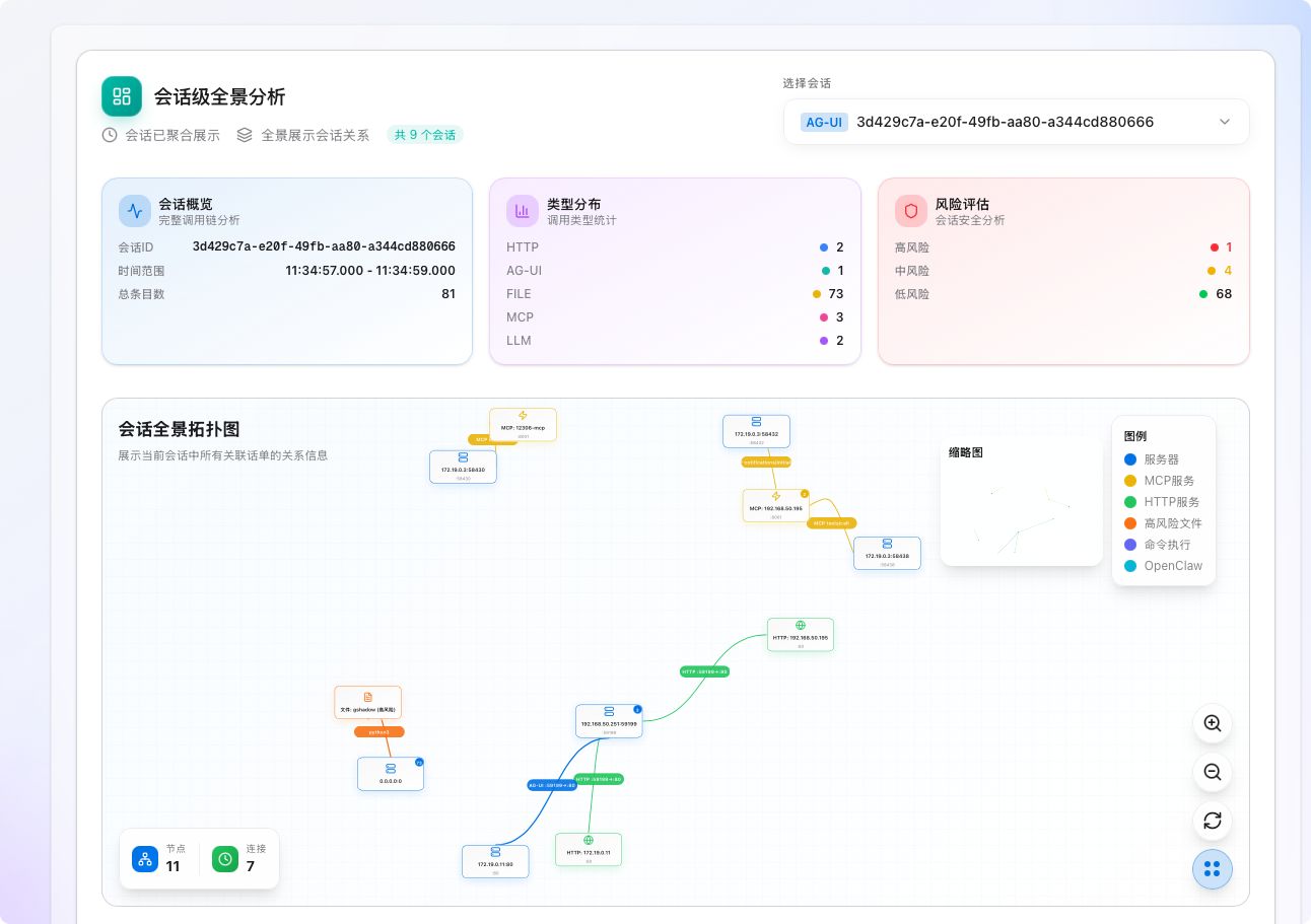 会话关联全景视图